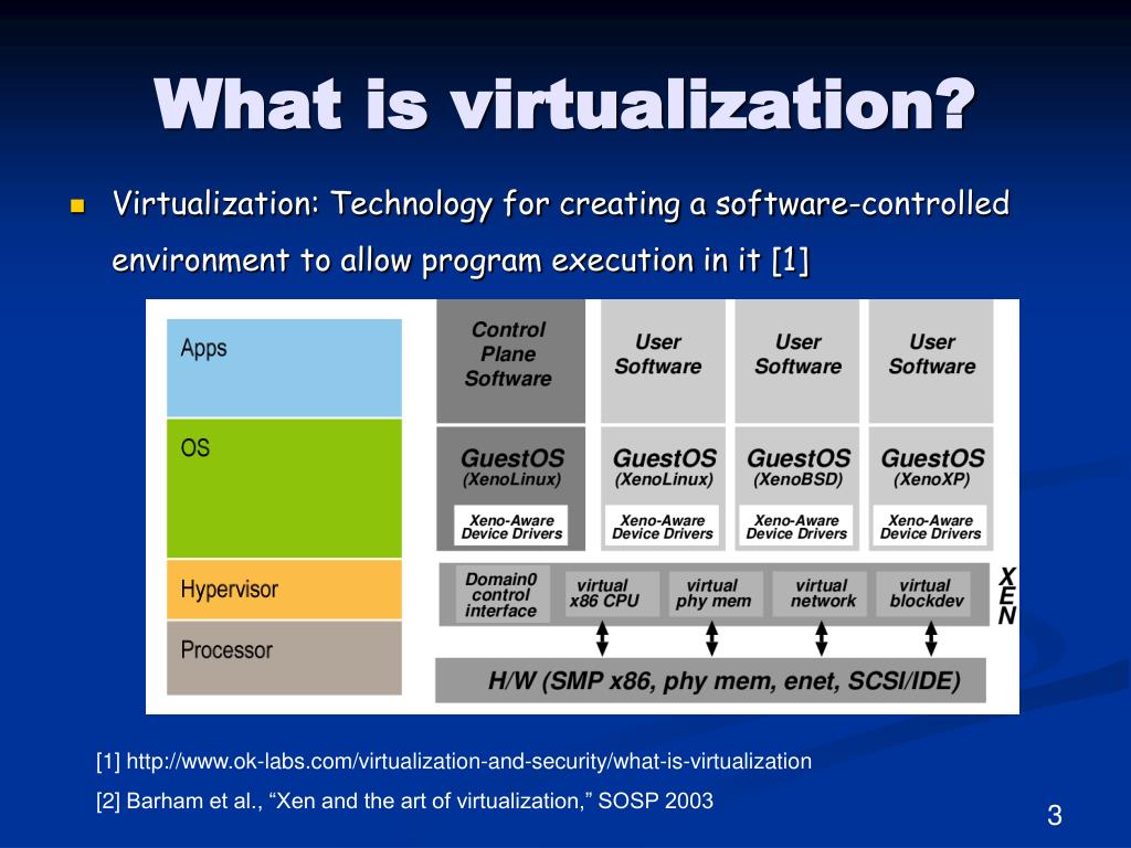 Viralization