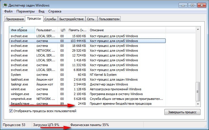 Что делать если процесс system сильно грузит диск и процессор - msconfig.ru