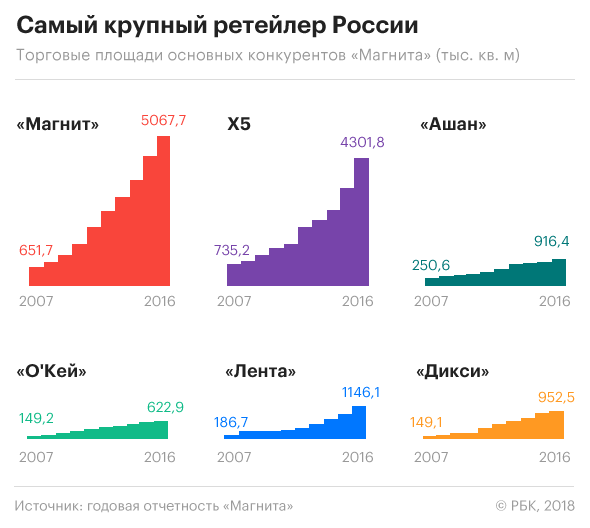 Зарегистрировать карту магнит ? moy.magnit.ru