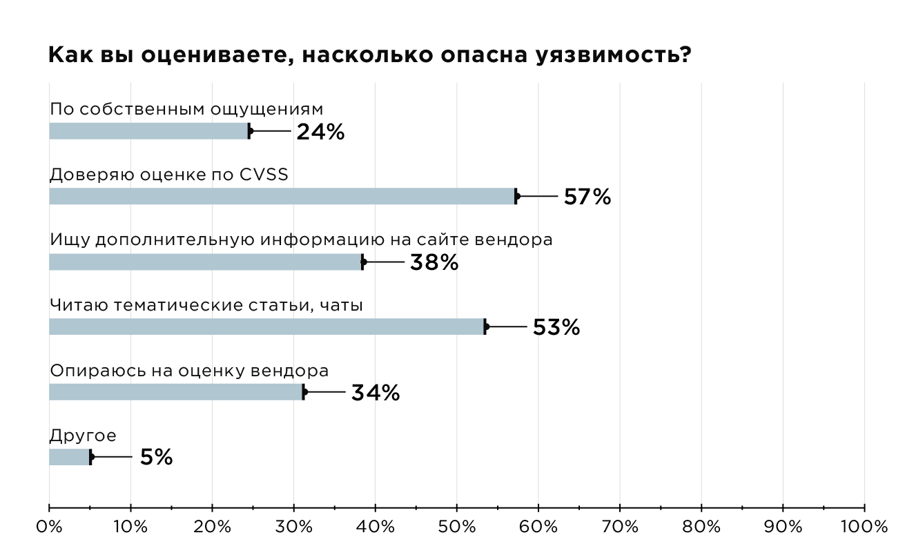 20 доказательств, что telegram лучше whatsapp. это если объективно