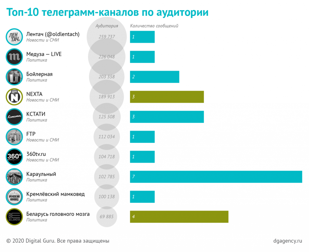 Как использовать мемы в telegram