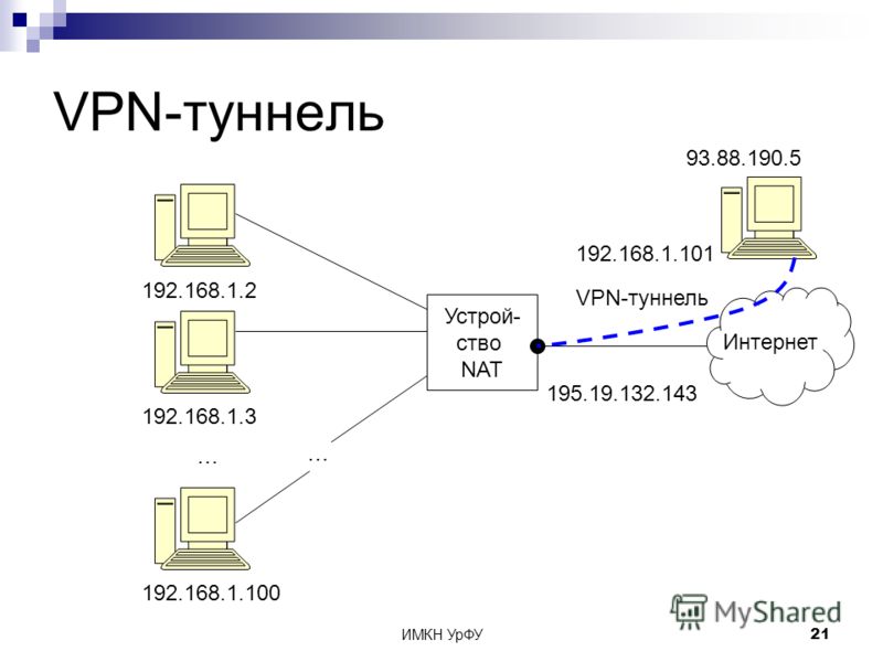 Чебурнет vpn. Схема VPN туннеля. VPN шлюз схема. VPN-соединение защищенных сетей. Типы VPN соединений.