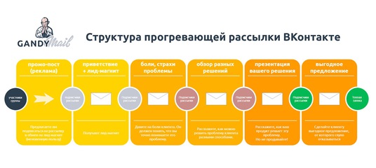 Регистрация в твиттере. зарегистрироваться в твиттере