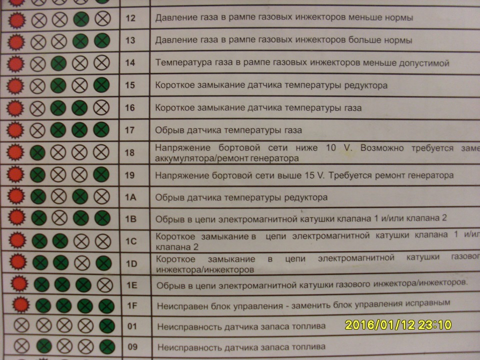 Ошибка 410 в youtube: причины появления и что делать