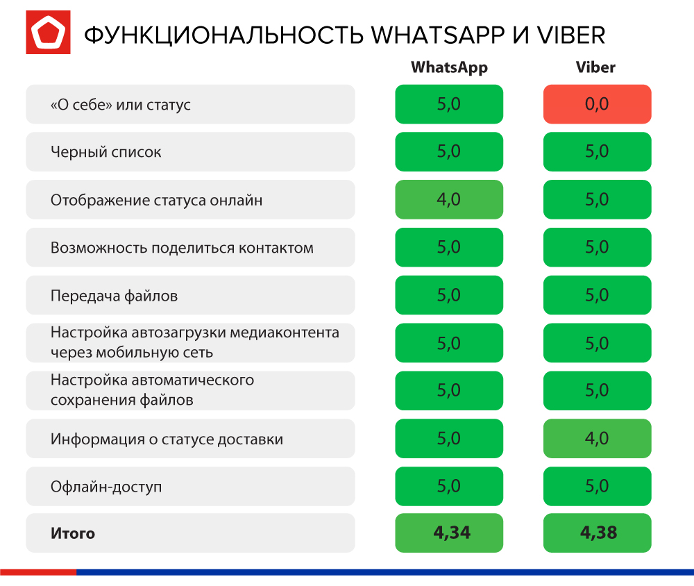 11 правил этикета в whatsapp или	основы переписки в мессенджере