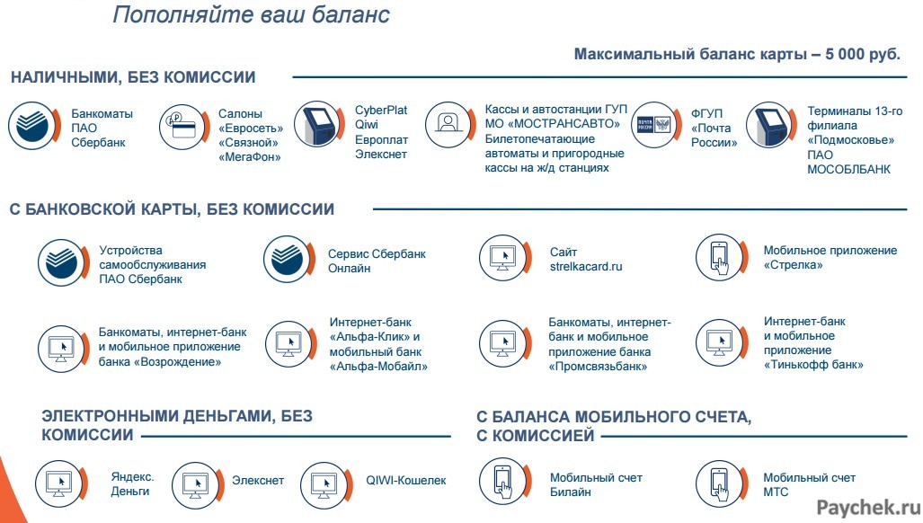 Карта стрелка баланс пополнить через интернет с банковской