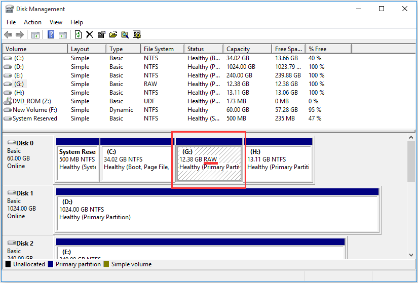 Chkdsk для raw дисков