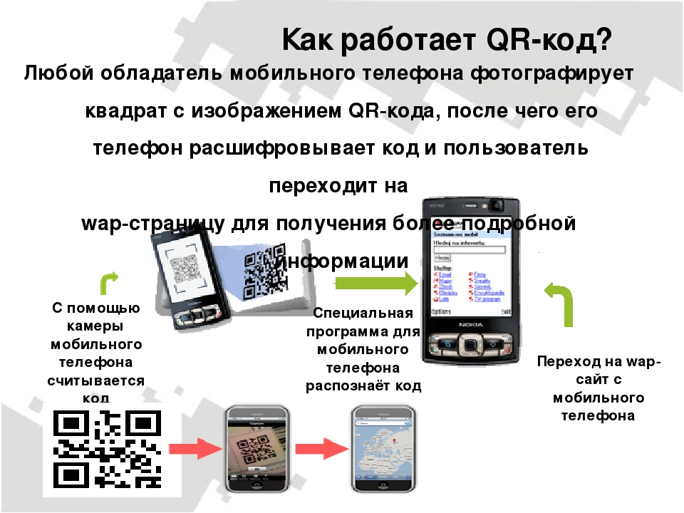 Как считать qr код с картинки на телефоне