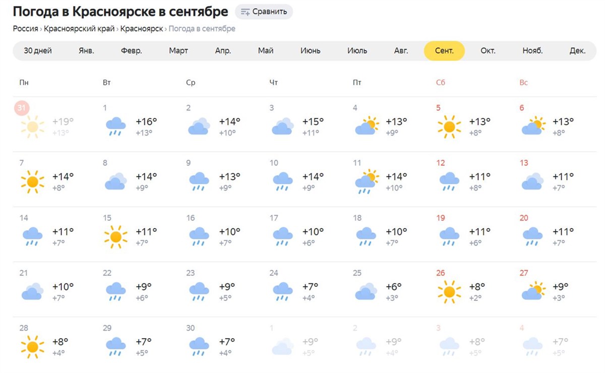 Самый точный прогноз погоды с лад балка ставропольский край