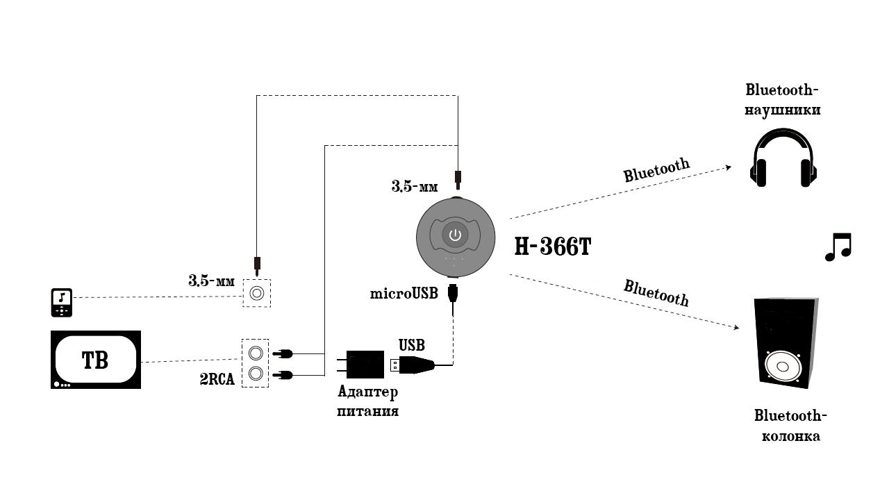 Устройство блютуз наушников схема