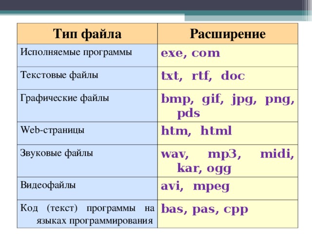 Инструкция: defsoft как удалить, что это за программа, и как от нее защититься