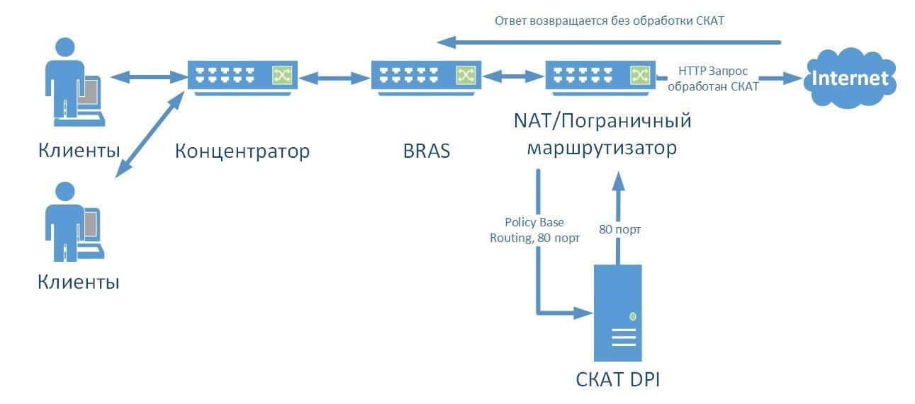 Можно ли узнать, на каких сайтах и когда обитает человек? - помощь и просто общение о компьютерах в целом - страна мам