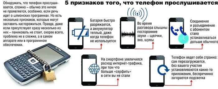 Как узнать просматривают ли мой телефон. Проверка на прослушку телефона комбинация. Коды на телефон на прослушку. КВК проверить тефон на прослушку. Коды на проверку прослушки мобильного телефона.