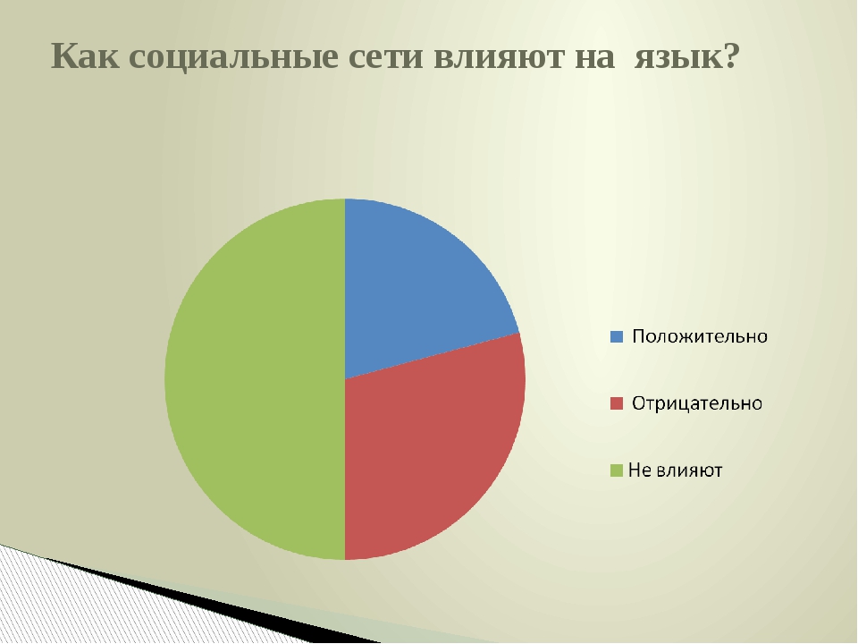 10 самых популярных социальных сетей в мире — рейтинг 2022
