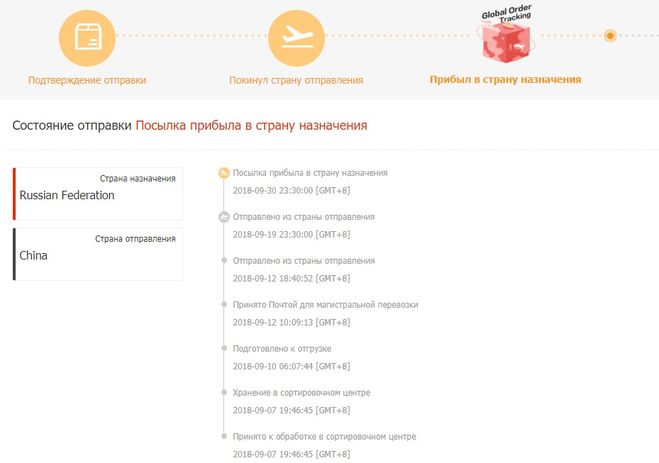Присвоен трек номер отправление еще не принято почтой россии — что это значит
