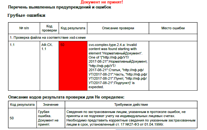 50 ошибка при проверке файла по общей схеме