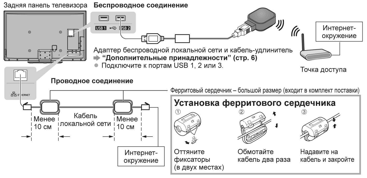 Можно ли с телефона вывести картинку на телевизор с