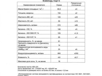 Характеристика бумаги. Технические характеристики бумаги а4. Техническая спецификация бумаги а4 светокопи. Технические характеристики бумаги офисной. Бумага класса с характеристики.