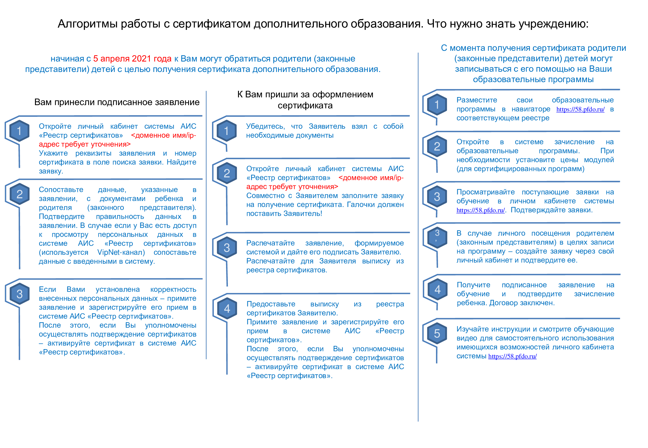 Успех каждого ребенка федеральный проект получить сертификат