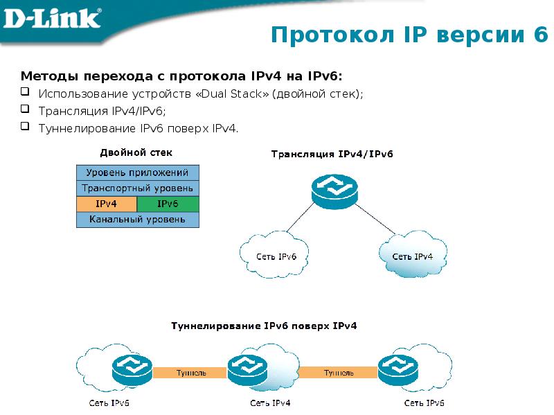 Что такое ipv6, и почему это важно для вас