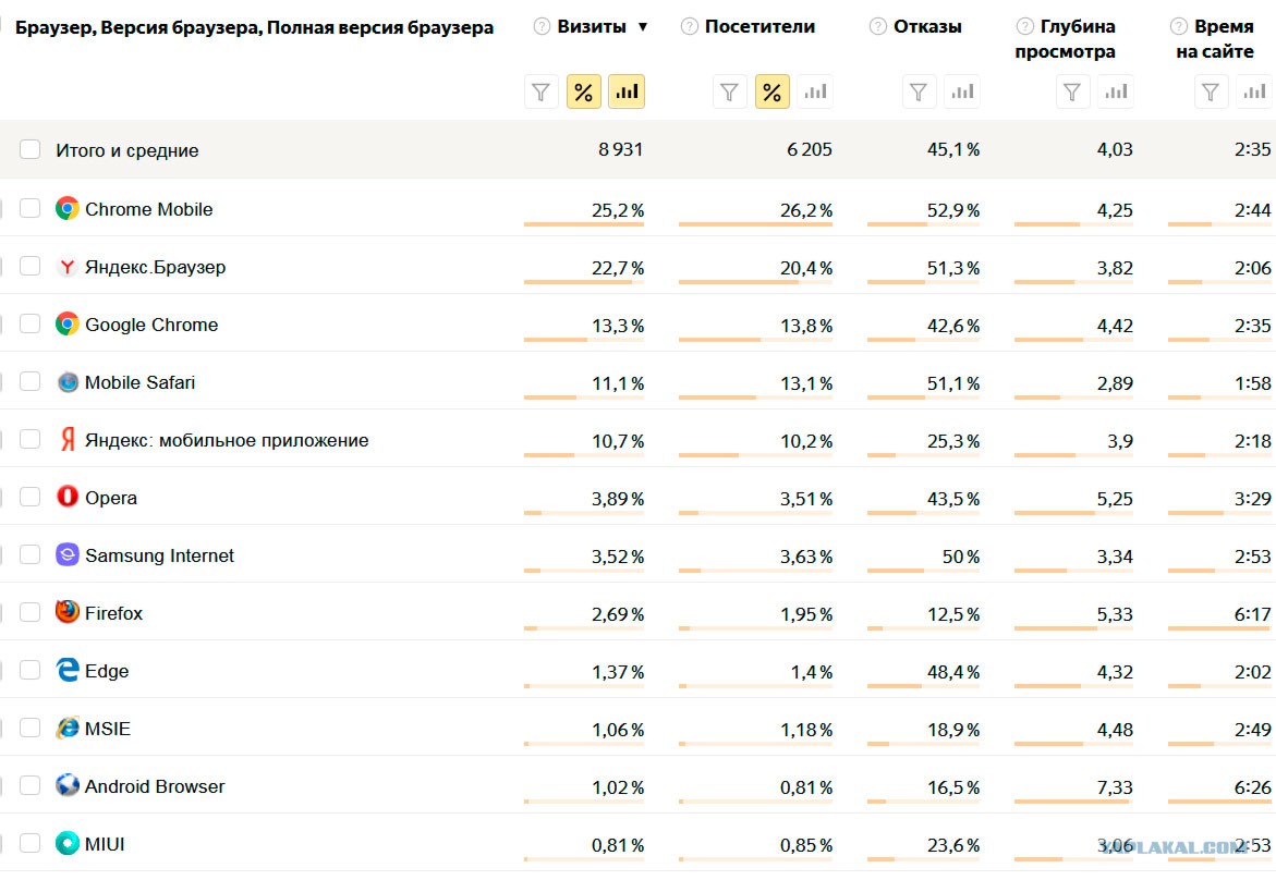 Какой браузер потребляет и ест меньше всего оперативной памяти | твой сетевичок