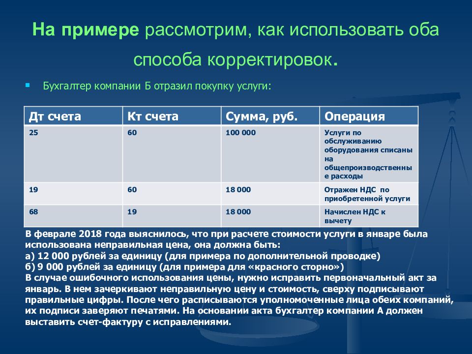 Исправление ошибок в бухгалтерском учете и отчетности презентация