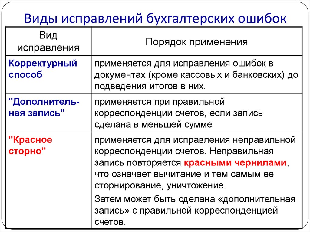 Причины отказа налоговой: ошибка в последовательности предоставлении сведений 3 ндфл и что это значит