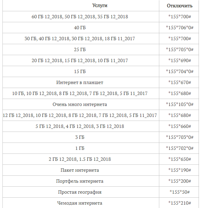 Проверить услуги на теле2 с телефона. Как отключить платные услуги на tele2. Отключение всех платных услуг на теле2. Отключение платных услуг теле два. Отключить платные услуги теле2 команда.