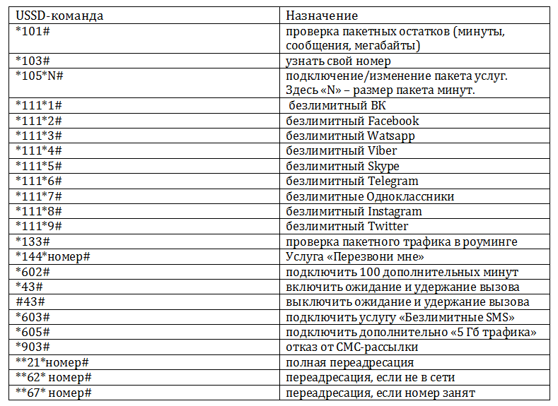 Как вытянуть данные если разбитый дисплей android?