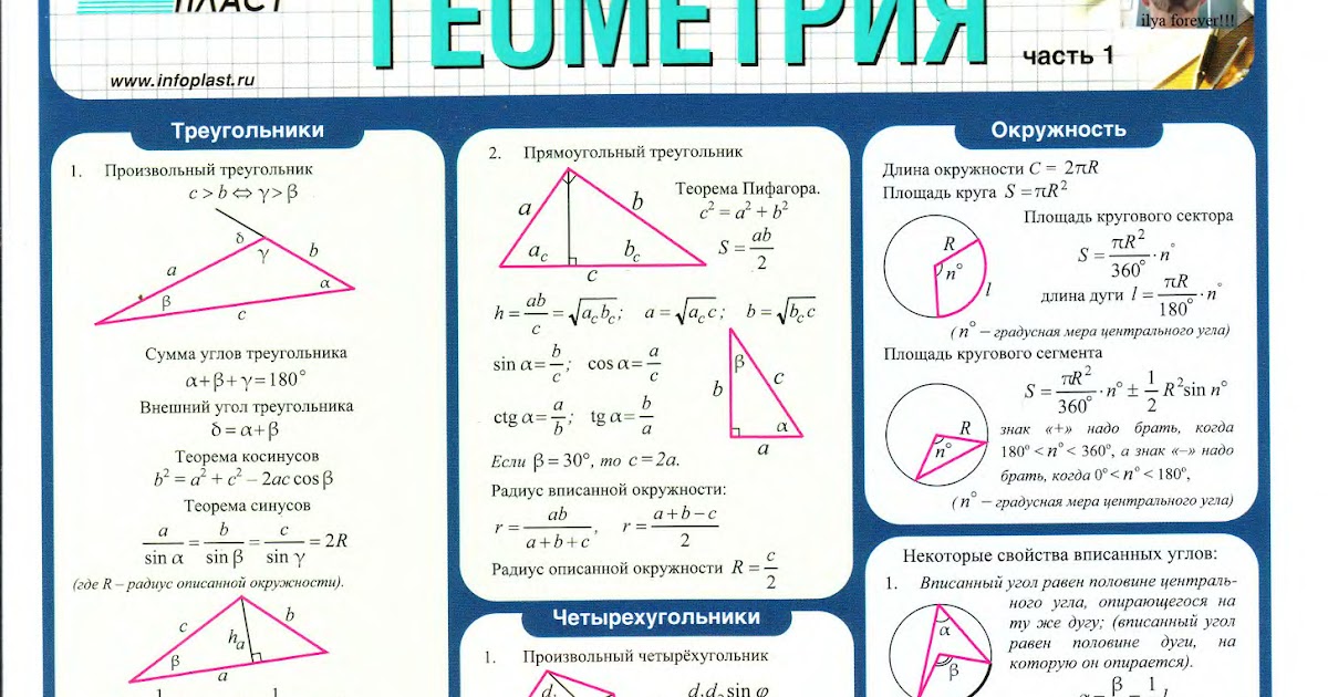 Геометрия в картинках 8 класс