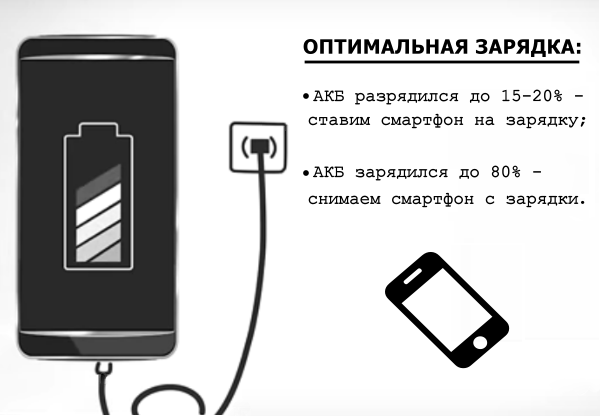 Нужно ли полностью разряжать новый аккумулятор смартфона