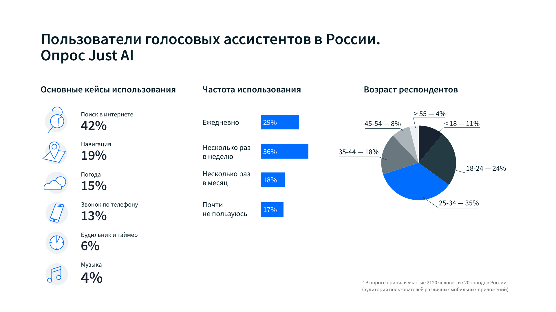 Как включить алису голосом на андроиде