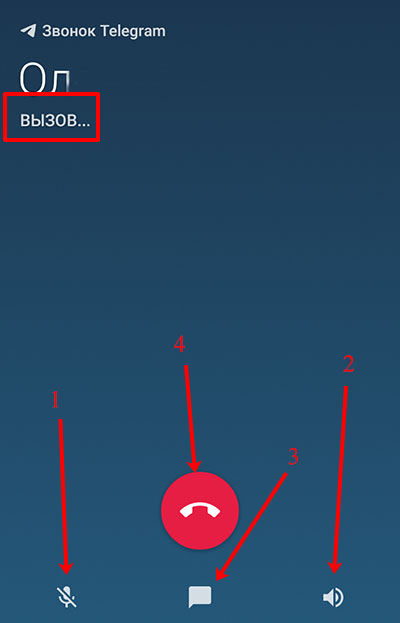 Где звонки в телеграмм. Звонок в телеграмме. Звонки в телеграмме. Вызов в телеграм. Исходящий звонок в телеграмме.