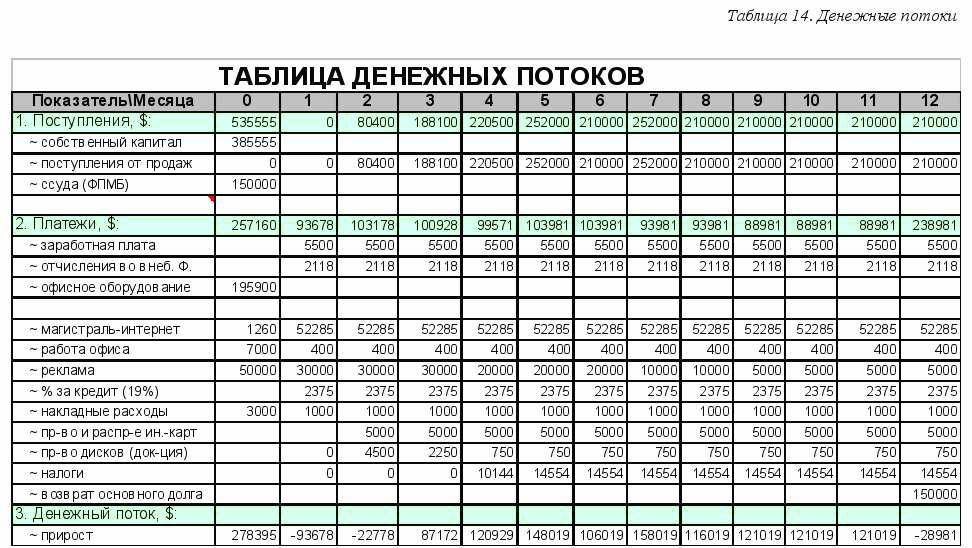 Бизнес план открытия спортивного магазина