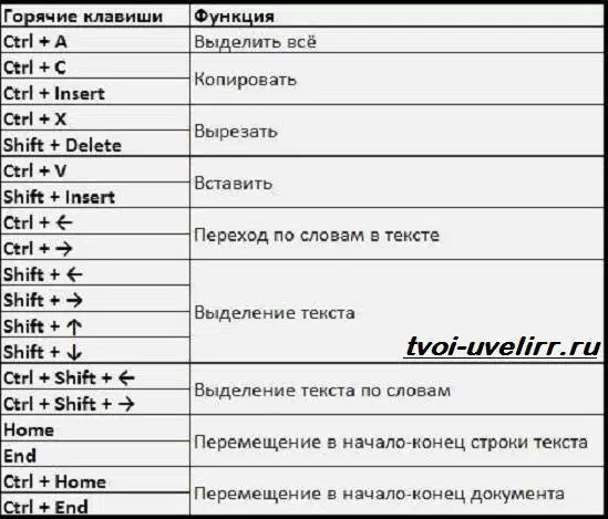 Как включить полноэкранный режим в windows [обзор]