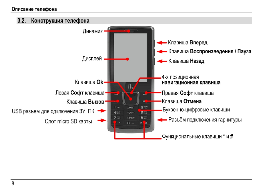 Недействительная сим карта что означает