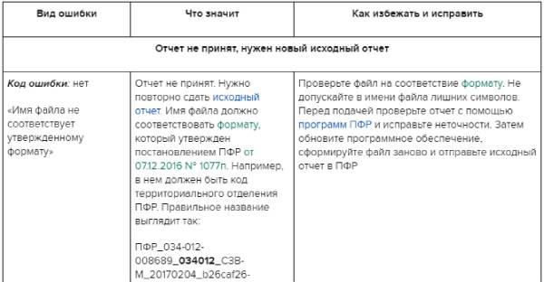 Сзв-тд: код ошибки 50 или код ошибки 30