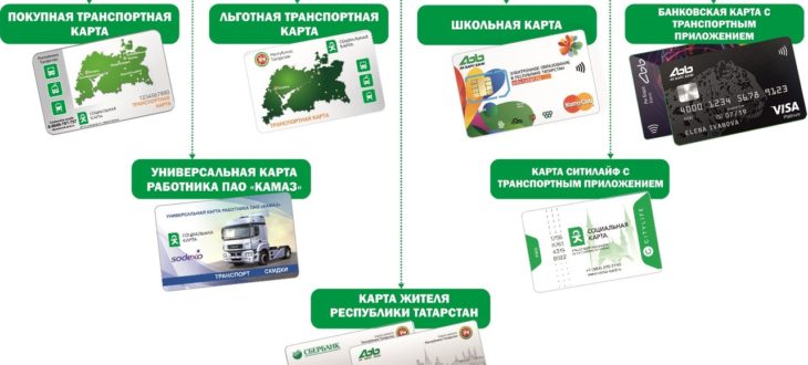В статье перечислены способы проверки баланса транспортной карты Красноярска, представлены способы пополнения счёта транспортной карты
