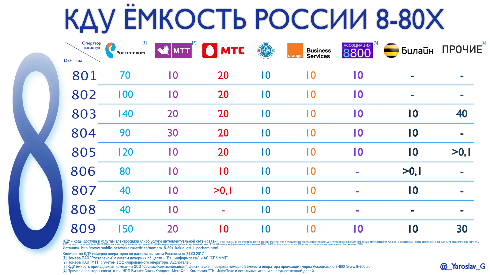 Межрегиональный транзиттелеком