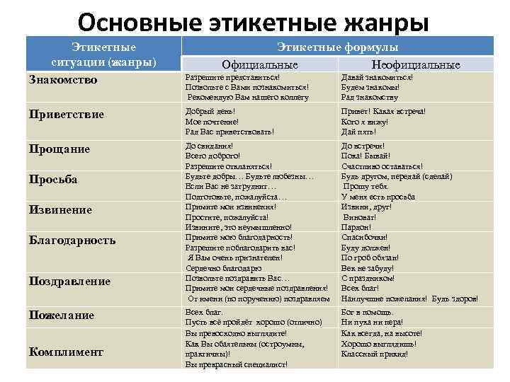 За мной следят через телефон как отключить