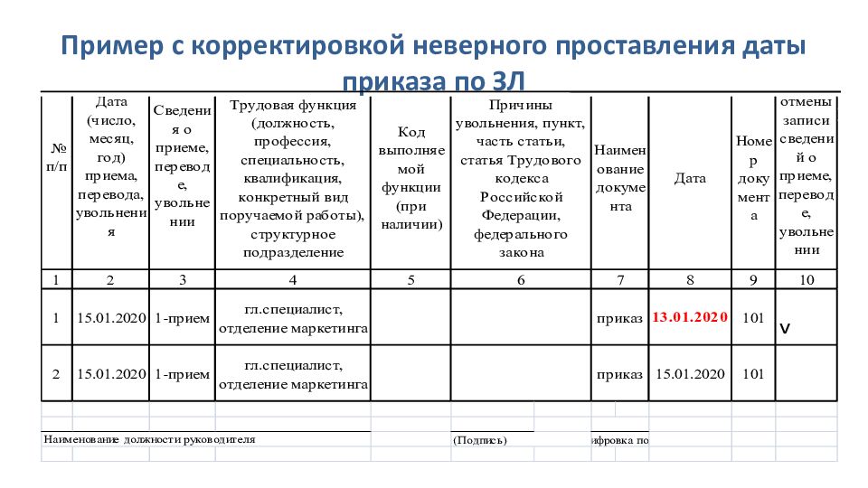 Запись в трудовую книжку о ведении в электронном виде образец