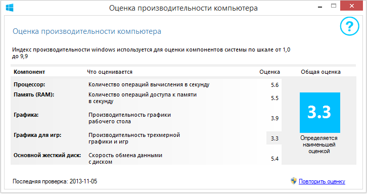 Индекс производительности windows 11. Производительность компьютера. Оценка производительности 9.9. Проверкс производительност тиком. Тест производительности компьютера.