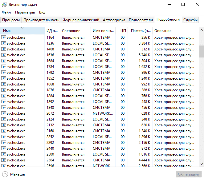 Svchost.exe — что это за процесс и почему он грузит систему?
