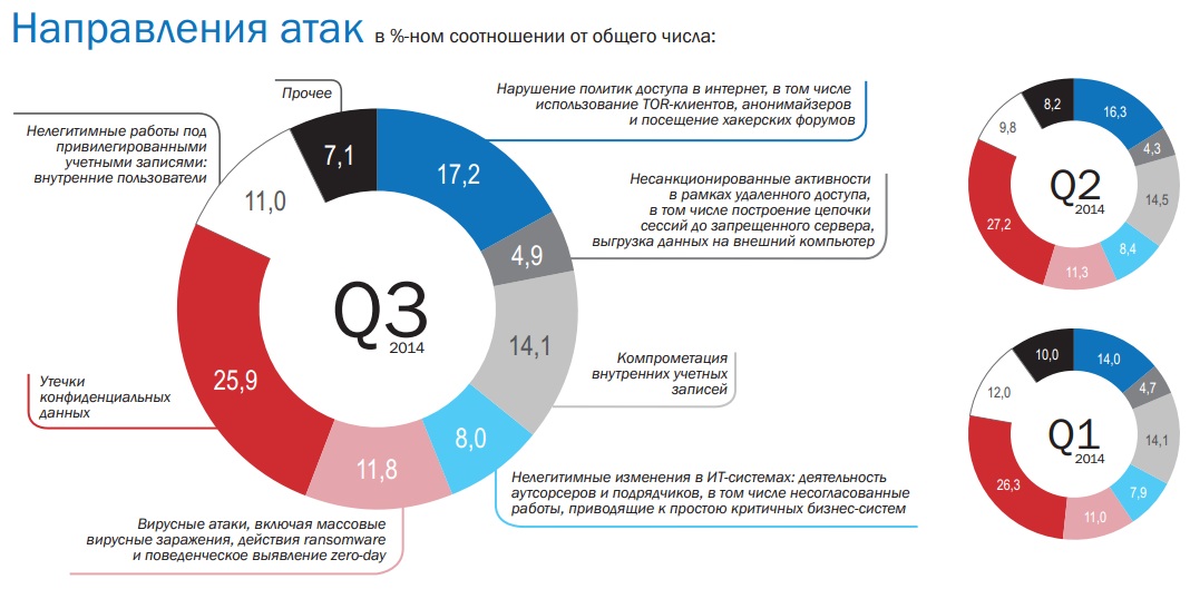 Сравнительный анализ безопасности и приватности мессенджеров