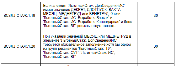 Коды ошибок 10, 20, 30, 40 и 50 в новой сзв-стаж как исправить