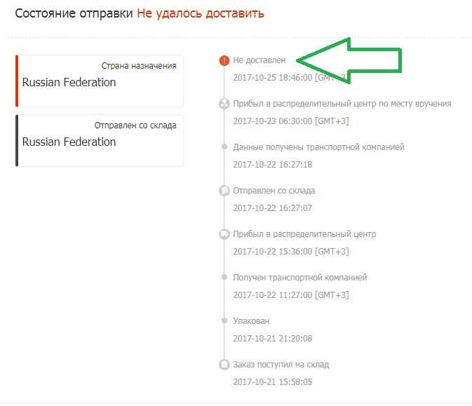 Мои посылки - форум - вопросы по отслеживанию посылок - досыл, засылка