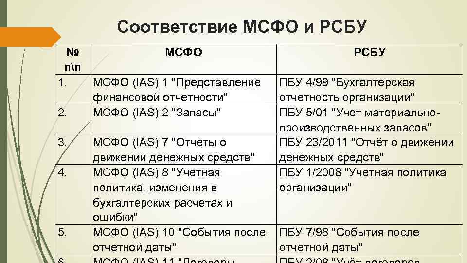 Проект фсбу отчетность