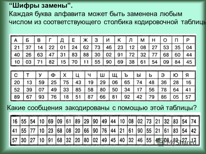 07.10 23. Шифр замены. Шифрование текста цифрами. Числовой шифр. Простая замена шифрование.