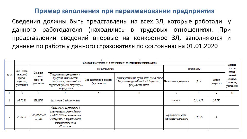 Образец заполнения трудовой книжки при переходе на электронную трудовую книжку