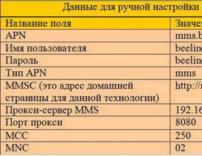 Как настроить интернет на телефоне люмия разными способами
